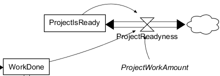 File:ProjectWorkAmount.png