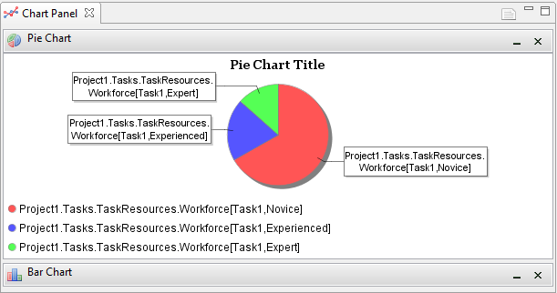 Pie chart in chart panel