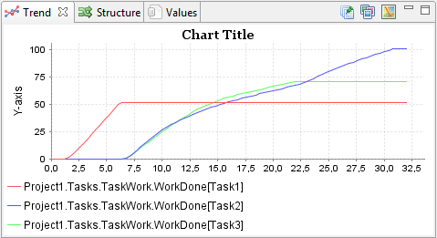Line chart with an array variable