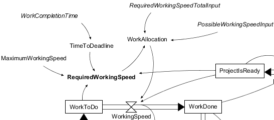 File:WorkAllocation.png