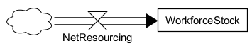 File:NetResourcing1.png