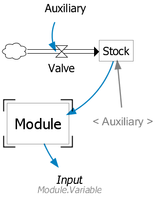 File:ComponentTypes.png - End-User Wiki