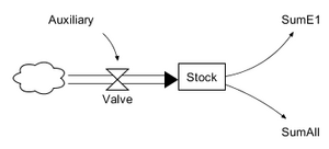 Model with multidimensional variables