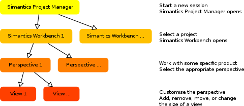 Simantics Application Model 02 .svg